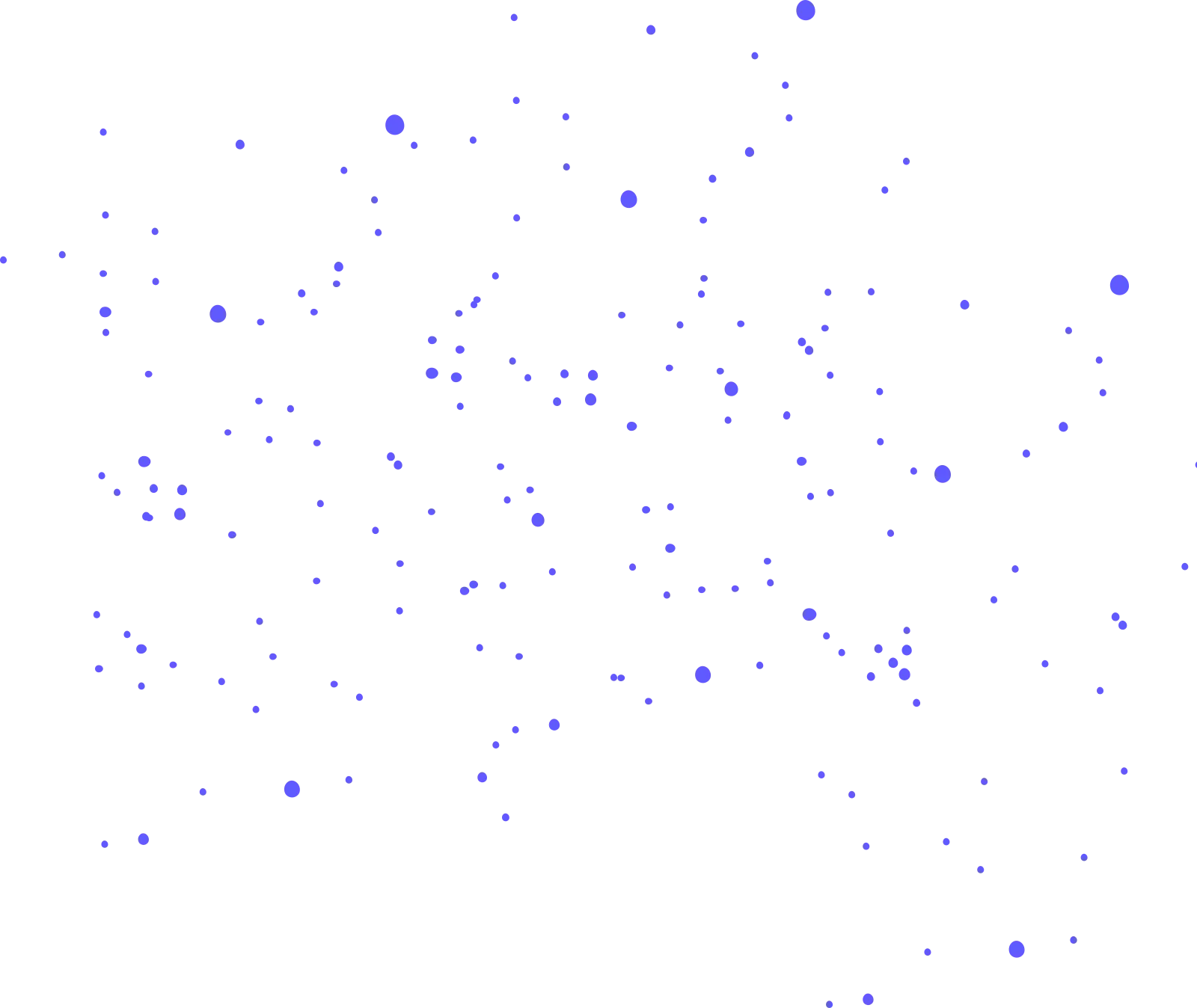 dots shape