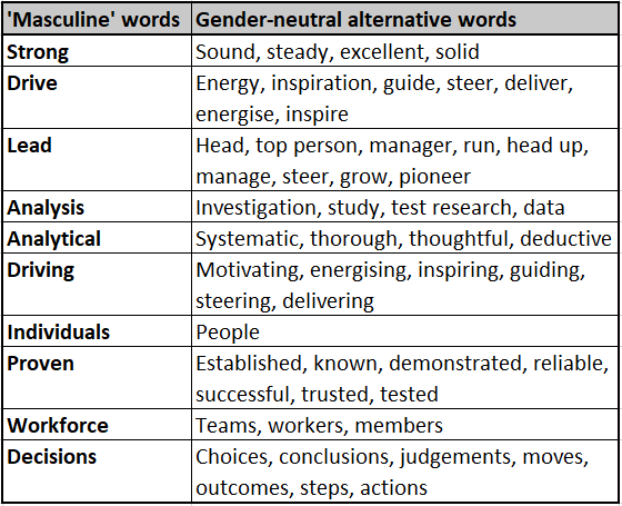 gender neutral table for job advertisements