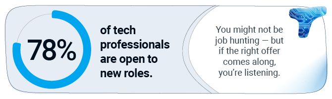 78% of tech professionals are open to new roles