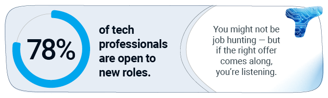 78% of tech professionals are open to new roles