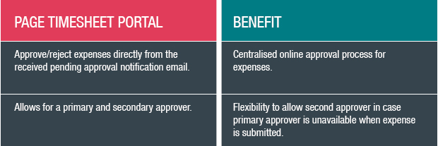 Page Timesheet portal benefits