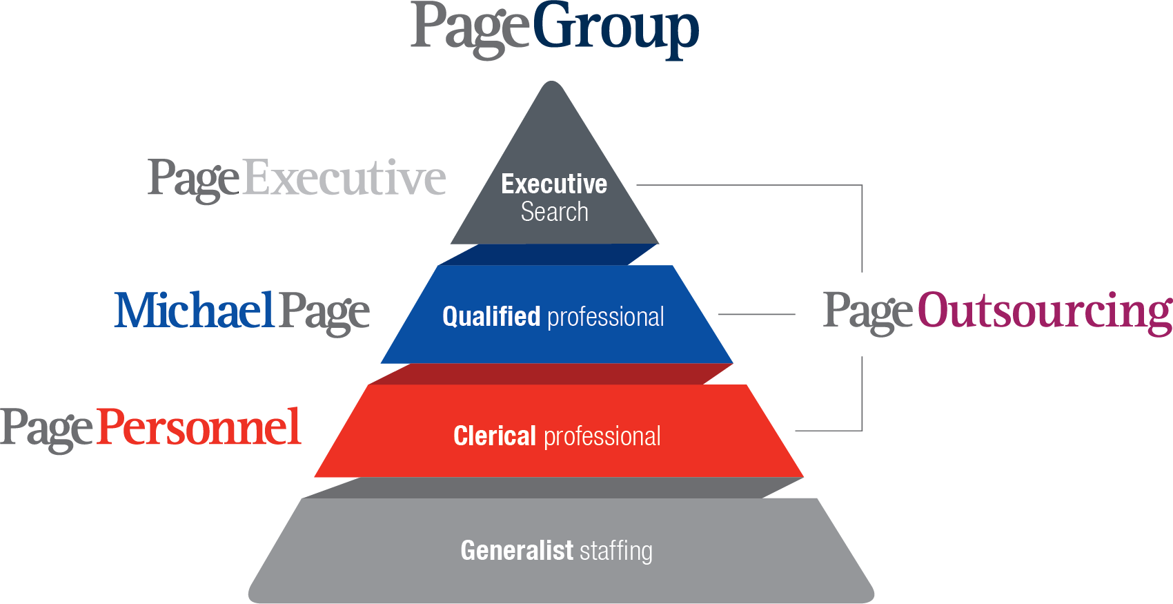 pg-brand-pyramid-2017.png