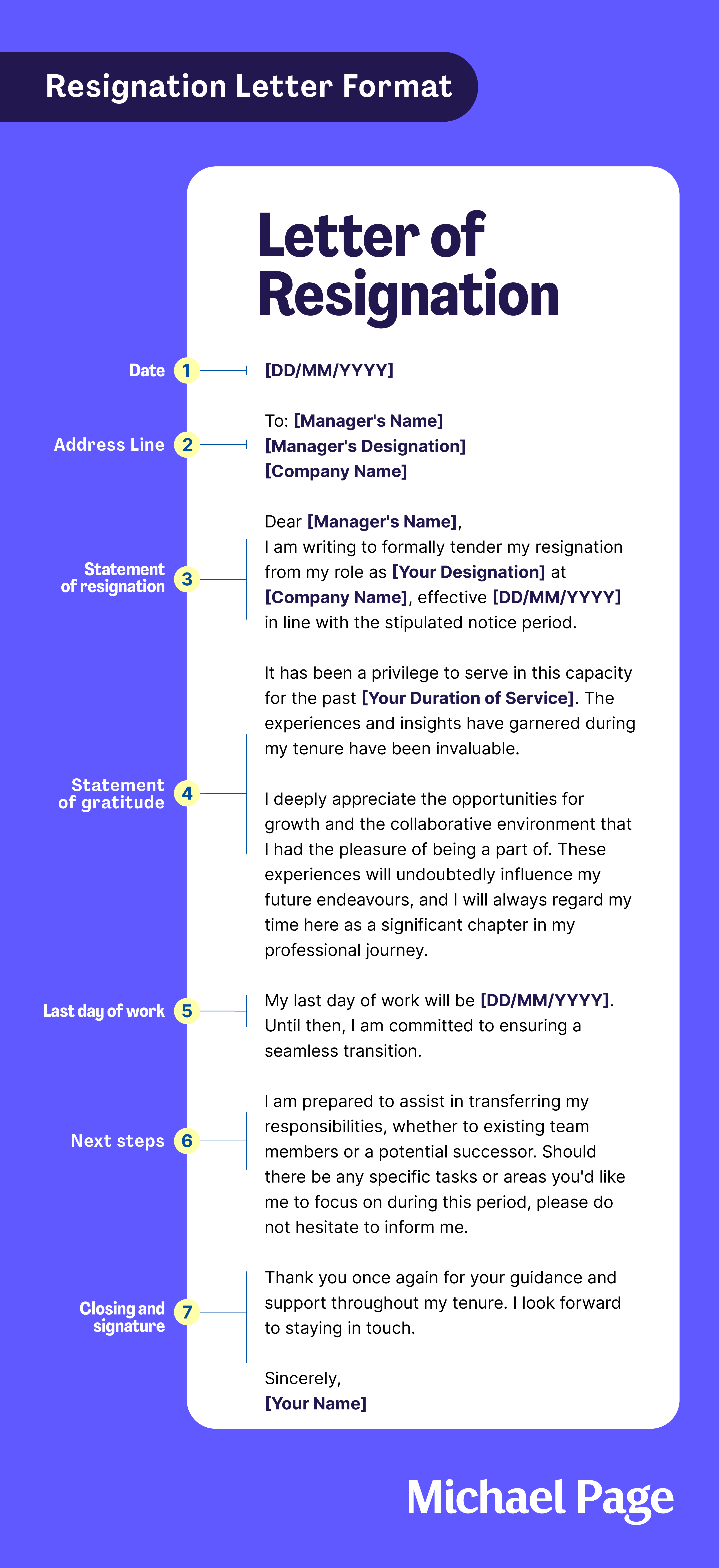 Infographic titled “Resignation Letter Format” showing the structure of a professional resignation letter. A numbered template highlights seven key sections: (1) Date, entered as DD/MM/YYYY; (2) Address line with the manager’s name, designation, and company name; (3) Statement of resignation, formally resigning from a role and specifying the effective date; (4) Statement of gratitude, thanking the employer and reflecting on positive experiences; (5) Last day of work, stating the final working date and commitment to a smooth transition; (6) Next steps, offering assistance with handover and knowledge transfer; and (7) Closing and signature, ending with thanks, “Sincerely,” and the employee’s name. The layout uses a sample resignation letter in the center with callouts identifying each section. Michael Page branding appears at the bottom.